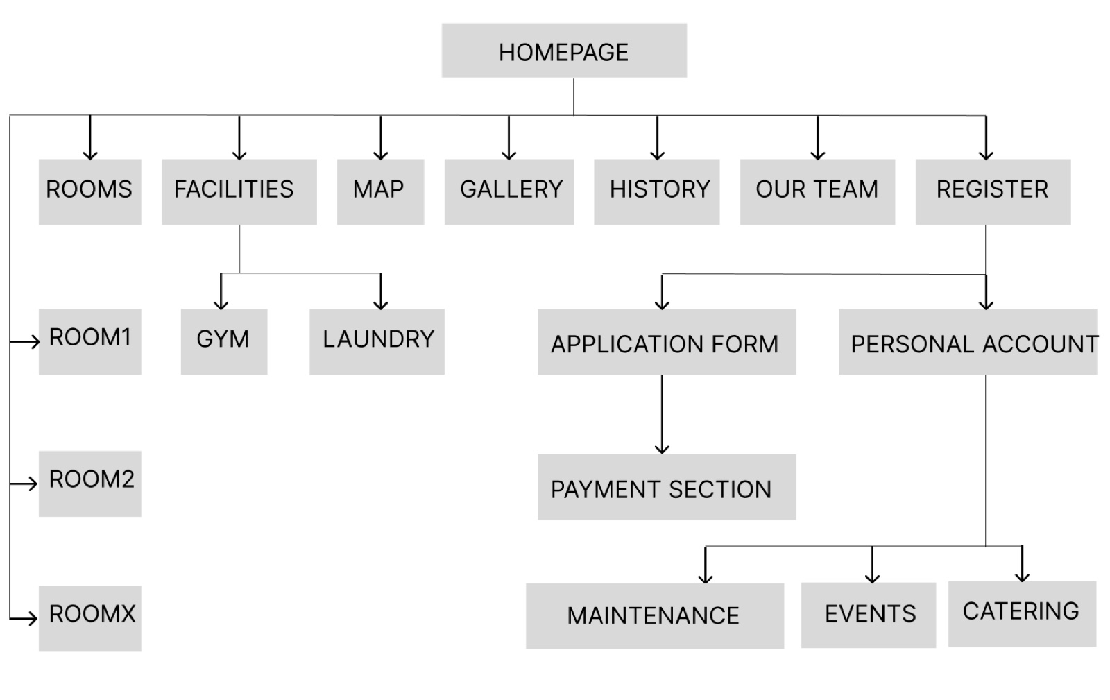 Sitemap